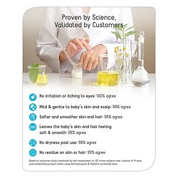 Babyhug Daily Head To Toe Milky Wash & Daily Moisturizing Lotion - 400 ml Each - Image 6