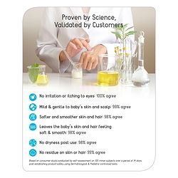 Babyhug Milk Protein Formula Daily Head To Toe Milky Wash Pack of 2- 100 ml Each - Image 6